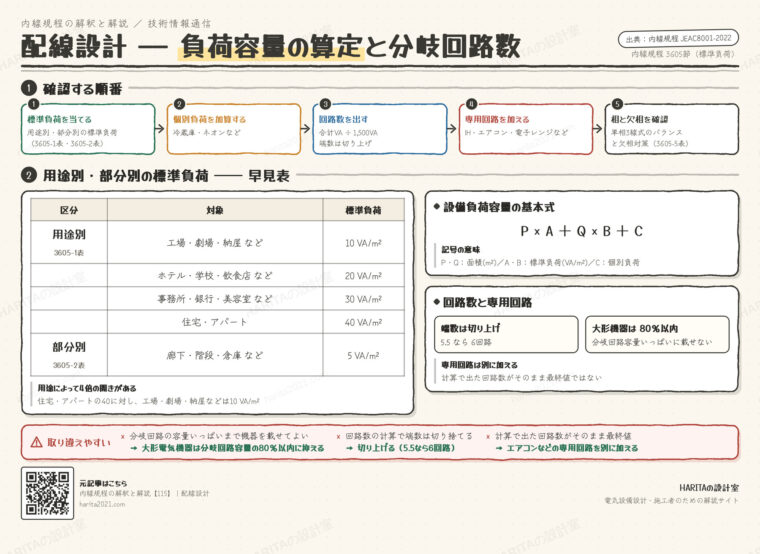 技術情報通信｜配線設計（負荷容量の算定と分岐回路数）