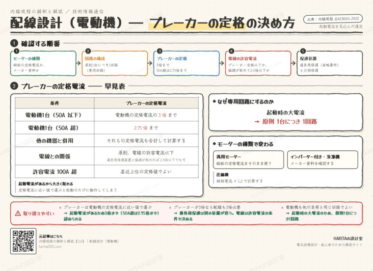 技術情報通信｜配線設計（電動機）ブレーカーの定格と過負荷保護