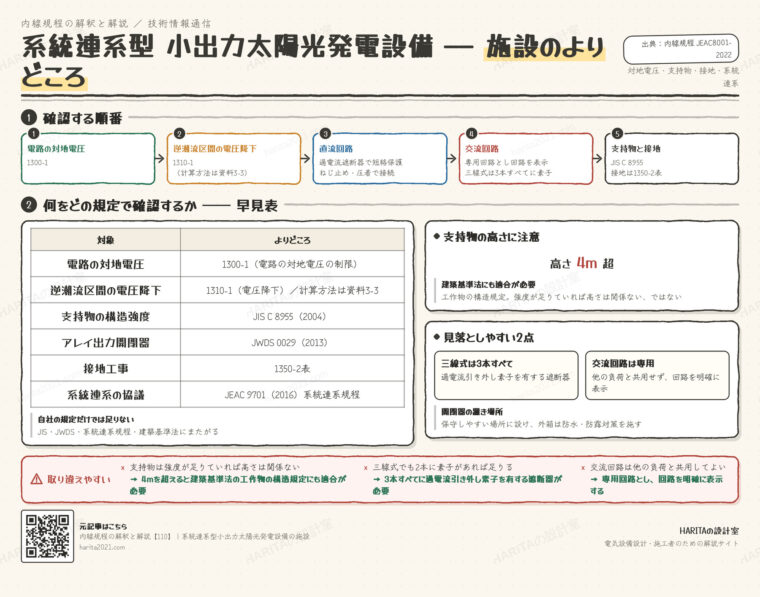 技術情報通信｜系統連系型 小出力太陽光発電設備の施設