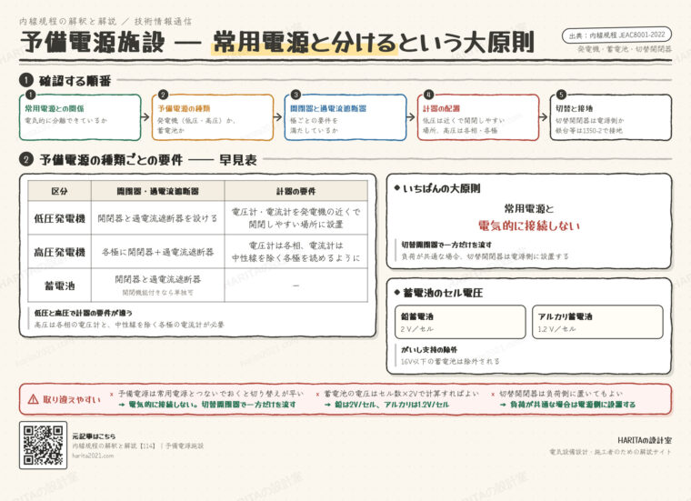 技術情報通信｜予備電源施設（発電機・蓄電池・電源切替）