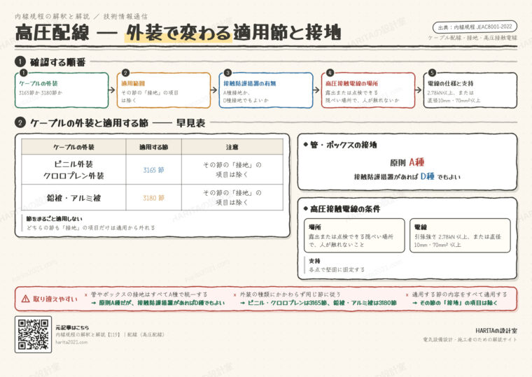 技術情報通信｜高圧配線（適用節・接地・高圧接触電線）