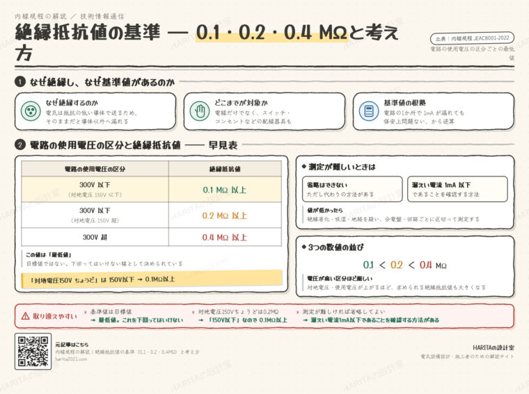 技術情報通信｜絶縁抵抗値の基準（0.1・0.2・0.4MΩ）