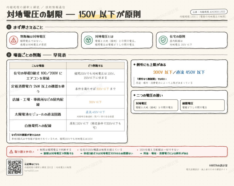 技術情報通信｜対地電圧の制限（150V以下の原則と例外）