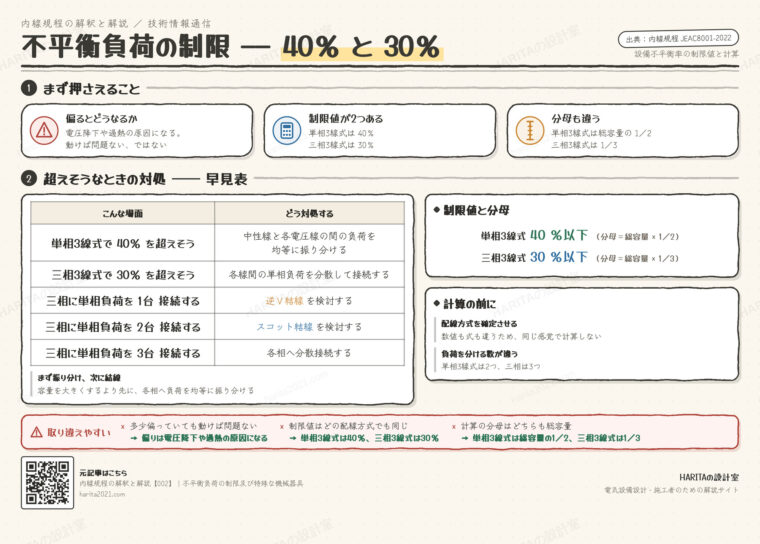 技術情報通信｜不平衡負荷の制限（設備不平衡率 40％・30％）
