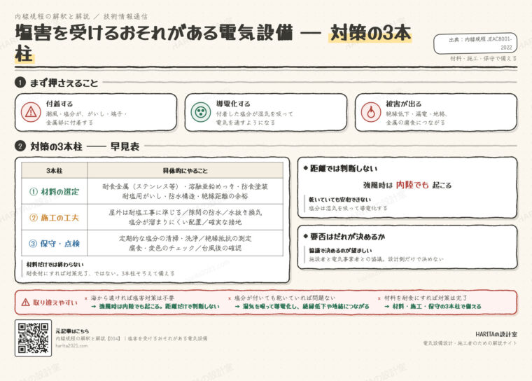 技術情報通信｜塩害を受けるおそれがある電気設備（対策の3本柱）