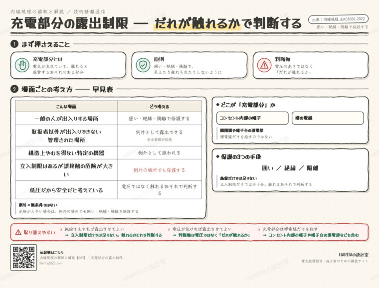 技術情報通信｜充電部分の露出制限（原則と例外の判断軸）