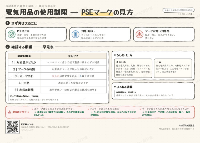 技術情報通信｜電気用品の使用制限（PSEマークの見方）