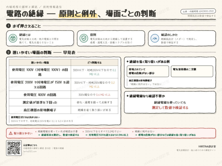 技術情報通信｜電路の絶縁（原則と例外・場面ごとの判断）