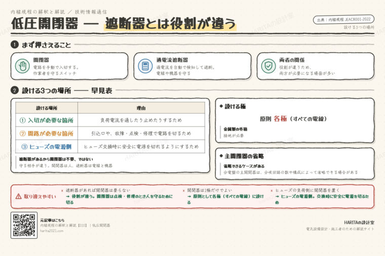 技術情報通信｜低圧開閉器（過電流遮断器との違いと設ける場所）