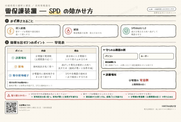技術情報通信｜雷保護装置（SPDの設置場所と接地）