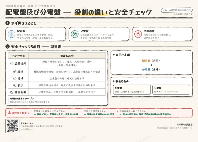 技術情報通信｜配電盤及び分電盤（役割の違いと安全チェック5項目）