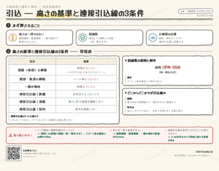 技術情報通信｜引込（架空引込線の高さと連接引込線の3条件）