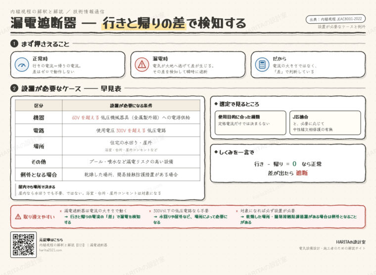 技術情報通信｜漏電遮断器（検知の原理と設置が必要なケース）