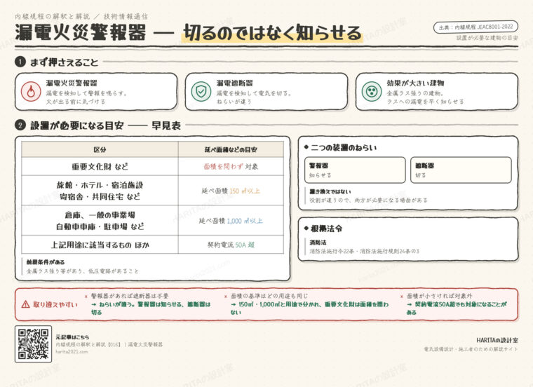 技術情報通信｜漏電火災警報器（遮断器との違いと設置対象）