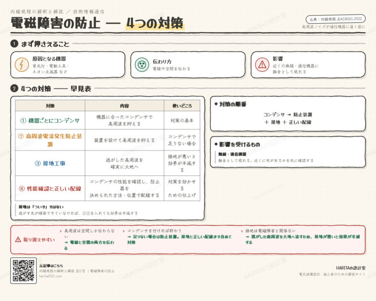 技術情報通信｜電磁障害の防止（4つの対策）