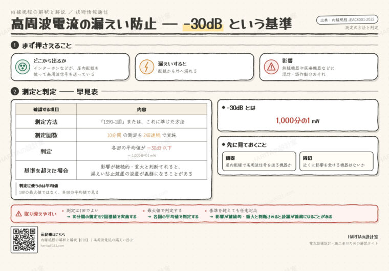 技術情報通信｜高周波電流の漏えい防止（測定方法と−30dBの判定）