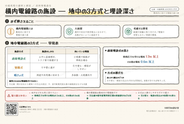 技術情報通信｜構内電線路の施設（地中の3方式と埋設深さ）