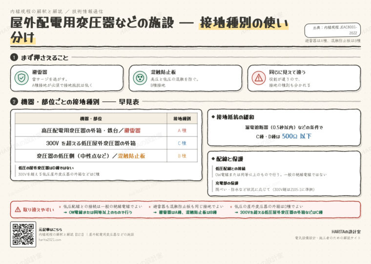 技術情報通信｜屋外配電用変圧器などの施設（接地種別の使い分け）