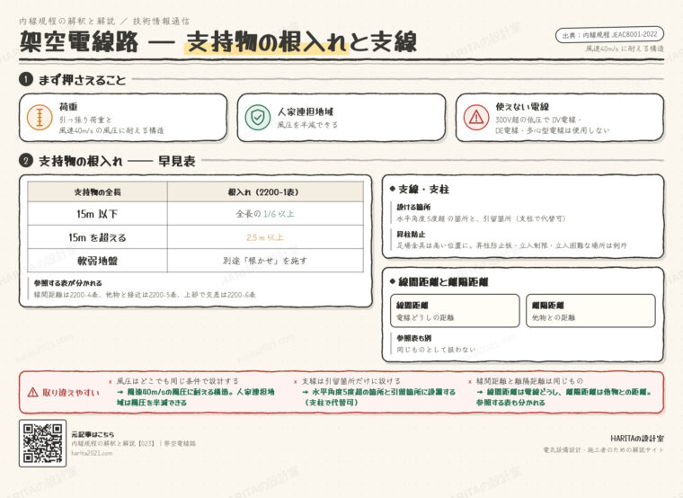 技術情報通信｜架空電線路（支持物の根入れと支線）