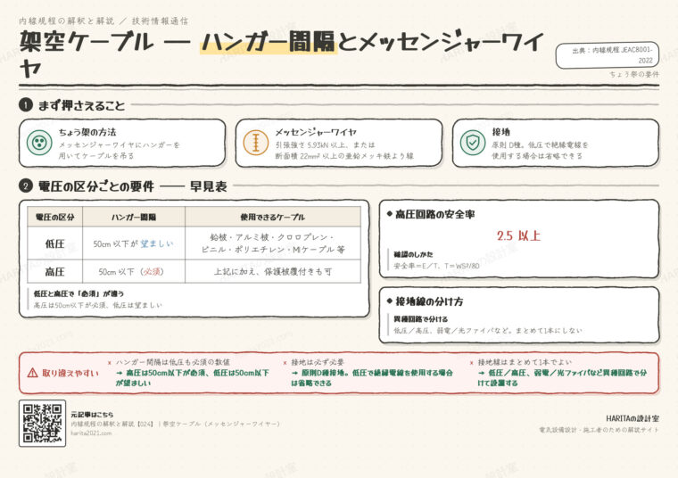 技術情報通信｜架空ケーブル（ハンガー間隔とメッセンジャーワイヤ）