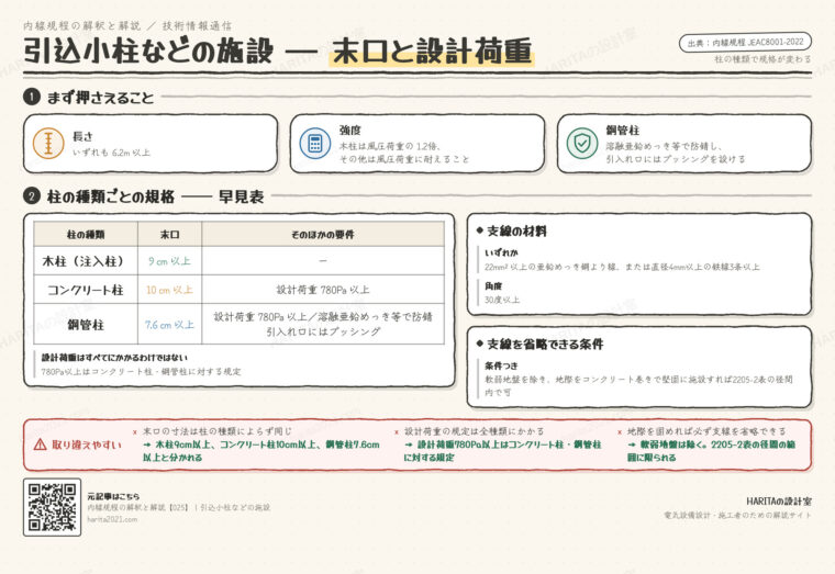 技術情報通信｜引込小柱などの施設（柱の規格と支線）