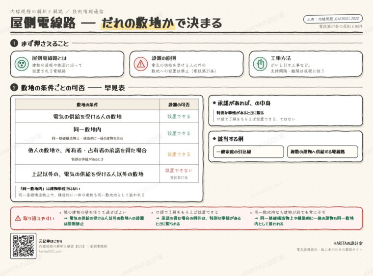 技術情報通信｜屋側電線路（設置できる敷地の条件）