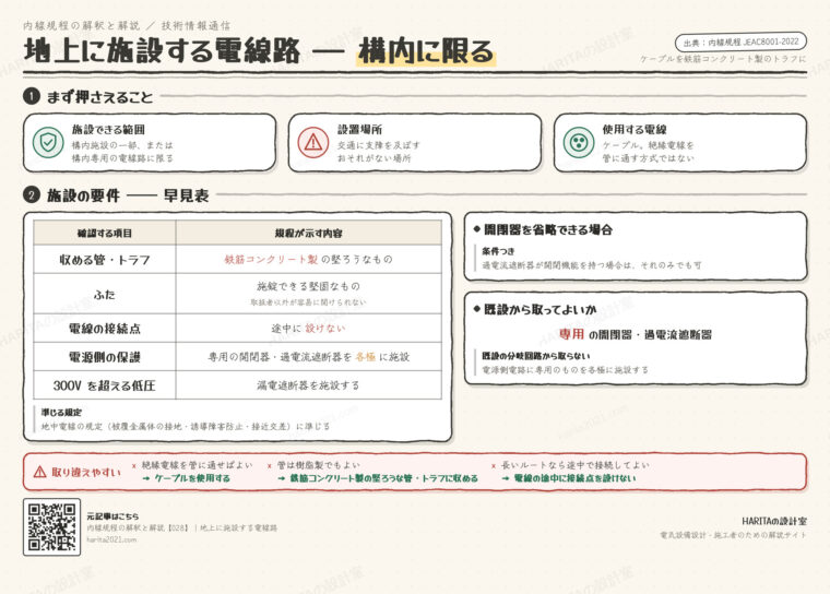技術情報通信｜地上に施設する電線路（施設できる範囲と保護）