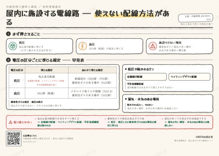 技術情報通信｜屋内に施設する電線路（準じる規定と施設できない場所）