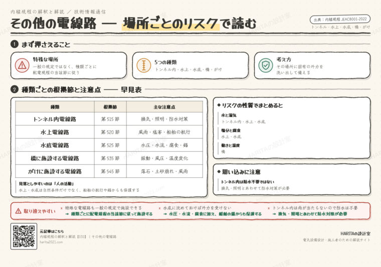 技術情報通信｜その他の電線路（トンネル・水上・水底・橋・がけ）