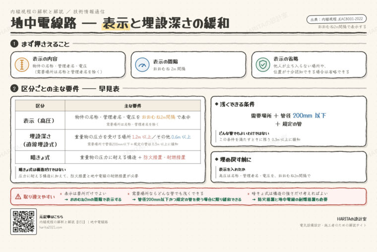 技術情報通信｜地中電線路（表示と埋設深さの緩和）