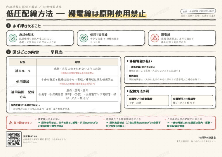 技術情報通信｜低圧配線方法（基本ルールと使用電線）