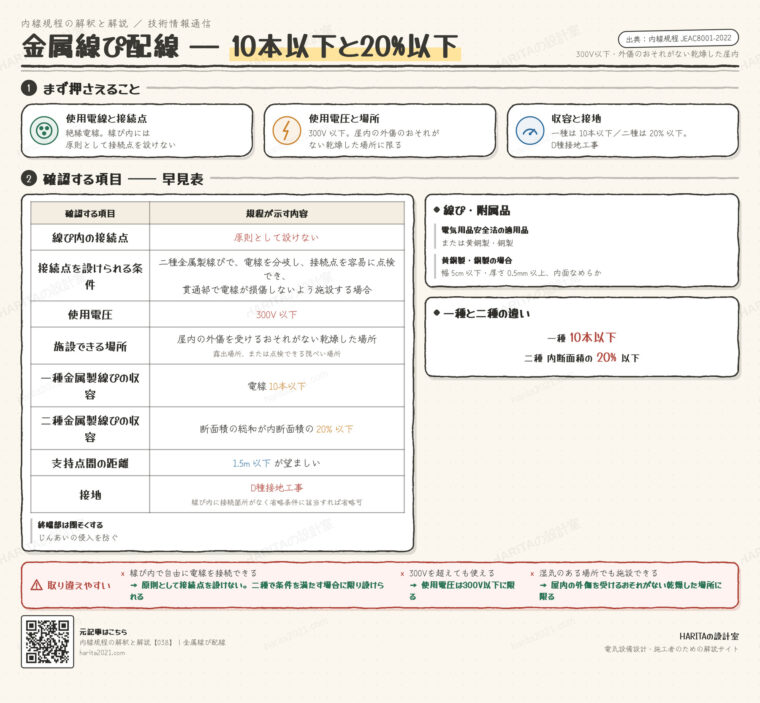 技術情報通信｜金属線ぴ配線（使用条件・収容本数・接地）