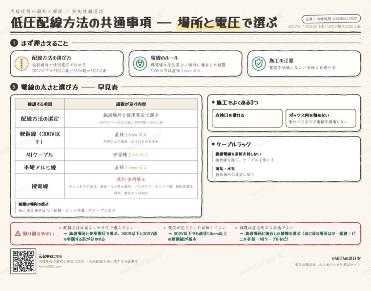 技術情報通信｜低圧配線方法に関する共通事項（選び方・電線・施工）