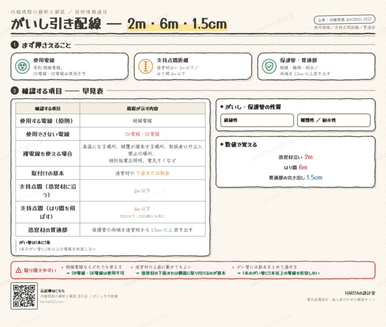 技術情報通信｜がいし引き配線（使用電線・支持点間距離・貫通部）
