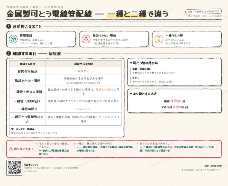 技術情報通信｜金属製可とう電線管配線（一種と二種の使い分け）