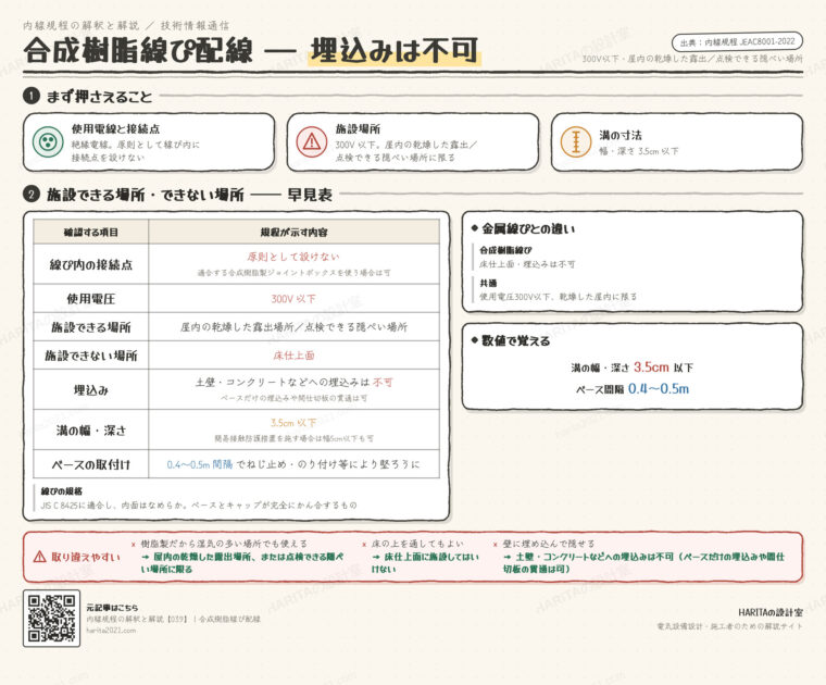 技術情報通信｜合成樹脂線ぴ配線（施設場所・溝の寸法・取付）