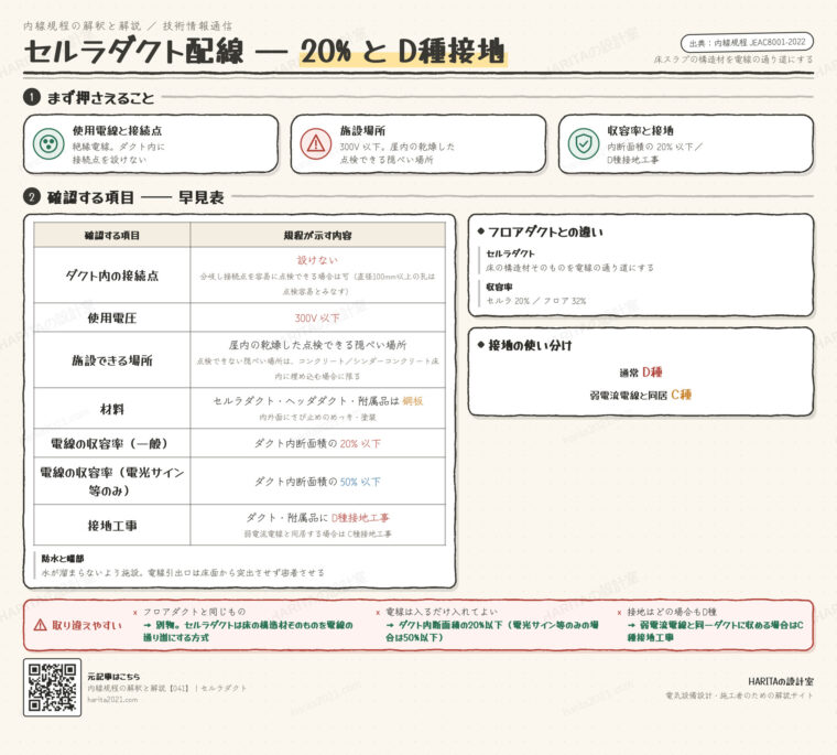 技術情報通信｜セルラダクト配線（施設場所・収容率・接地）
