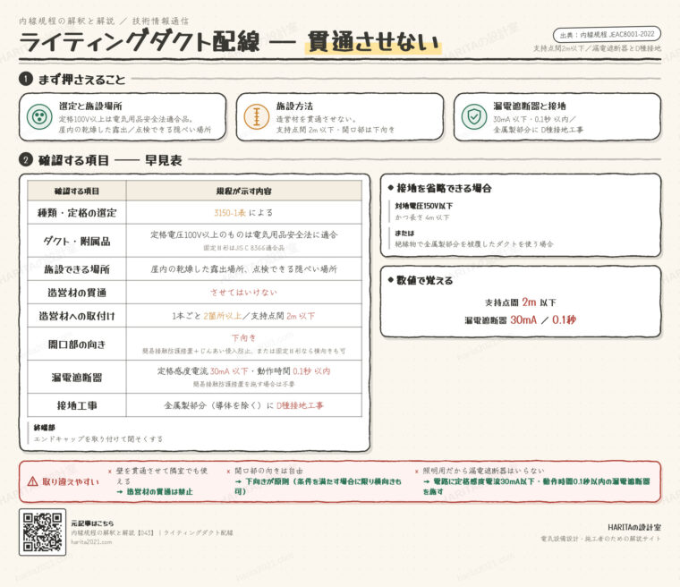 技術情報通信｜ライティングダクト配線（施設方法・漏電遮断器・接地）