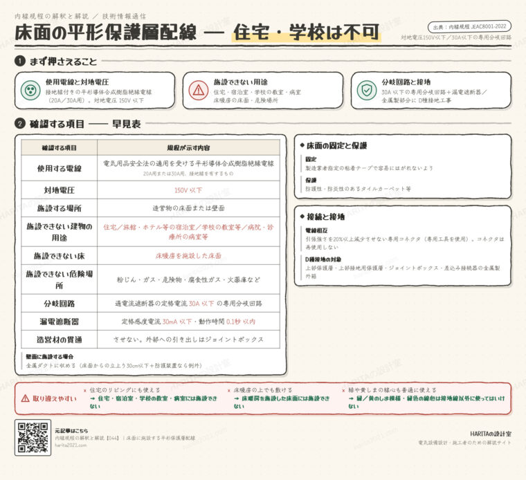 技術情報通信｜床面に施設する平形保護層配線（使用条件と禁止場所）
