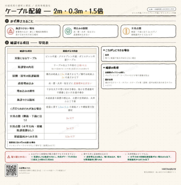 技術情報通信｜ビニル外装ケーブル配線など（施設場所・埋込み・支持）