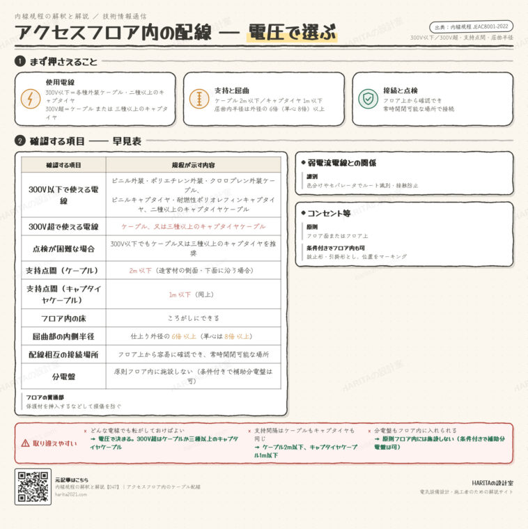技術情報通信｜アクセスフロア内のケーブル配線（使用電線・支持・接続）