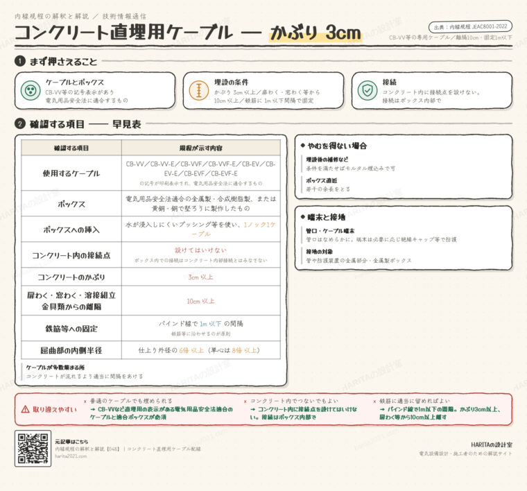 技術情報通信｜コンクリート直埋用ケーブル配線（専用ケーブルと埋設条件）