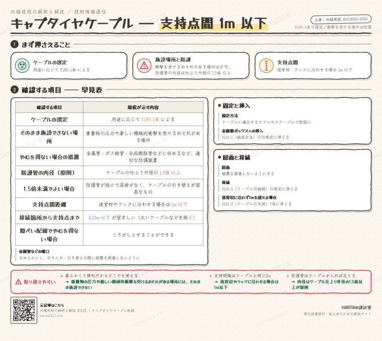 技術情報通信｜キャブタイヤケーブル配線（選定・防護・支持）