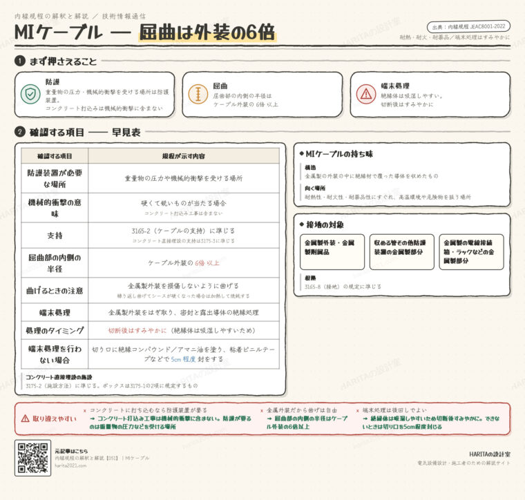 技術情報通信｜MIケーブル（防護・屈曲・端末処理・接地）