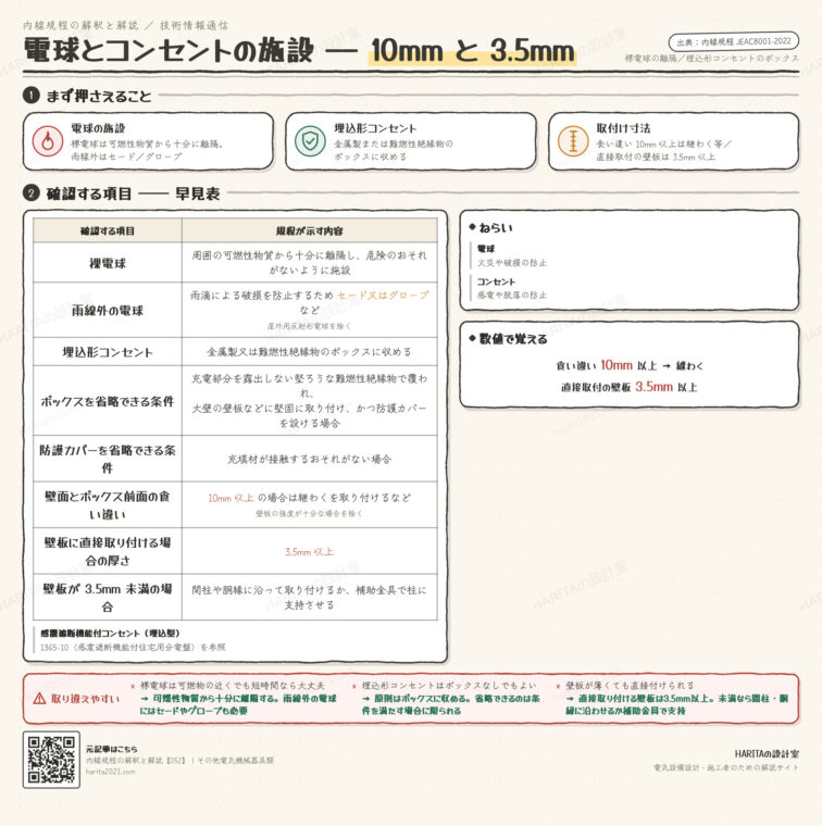技術情報通信｜電球とコンセントの施設（離隔・ボックス・取付寸法）