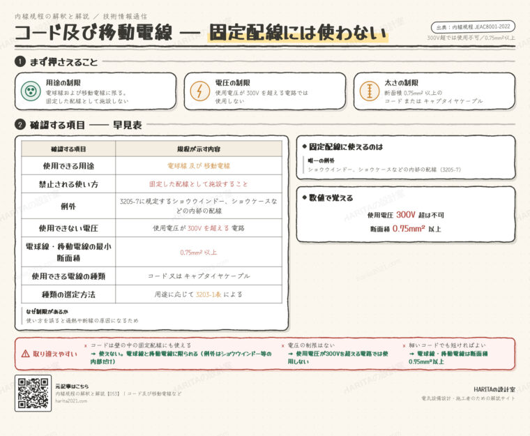 技術情報通信｜コード及び移動電線（用途制限・電圧・断面積）