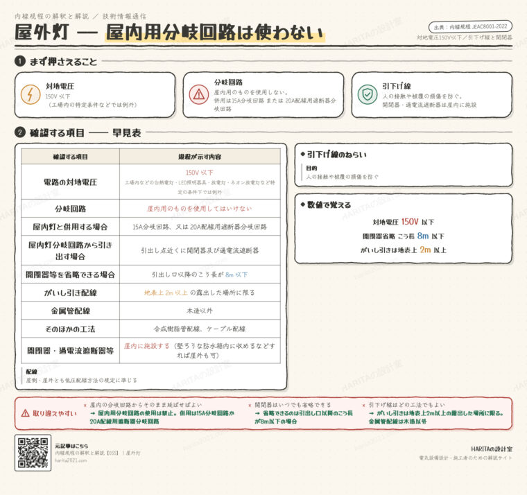 技術情報通信｜屋外灯（対地電圧・分岐回路・引下げ線）