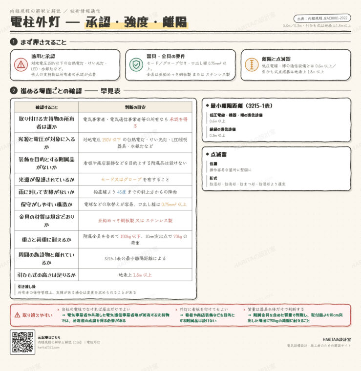 技術情報通信｜電柱外灯（施設承認・器具と金具の要件・離隔距離）
