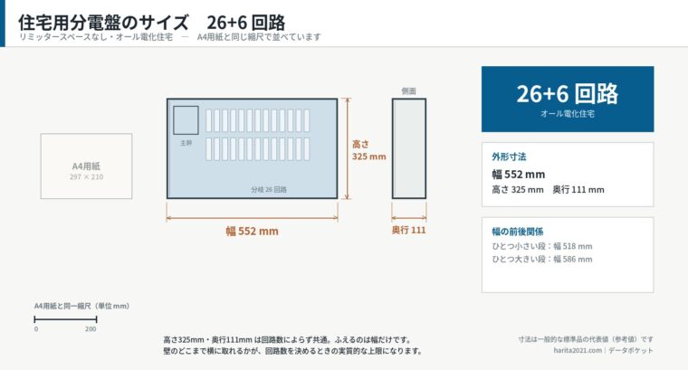 住宅用分電盤のサイズ・26+6回路（寸法入り外形図）
