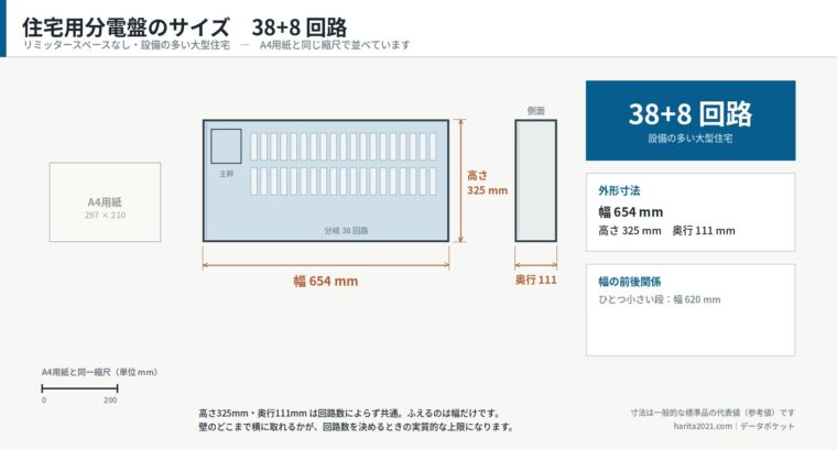 住宅用分電盤のサイズ・38+8回路（寸法入り外形図）